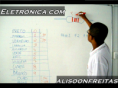 «Tele Aula com Alisoonfreitas » #02 